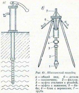 Hogyan készítsünk egy zuhanyzó a fürdő hűtő saját kezűleg