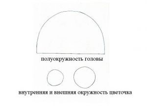 Як зробити костюм кавуна для свята своїми руками