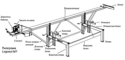 Hogyan készítsünk egy tároló fészer kezüket Samolazov rajzok