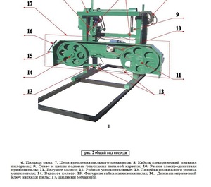 Як зробити пилораму в домашніх умовах опис стрічкової конструкції, виготовлення своїми руками