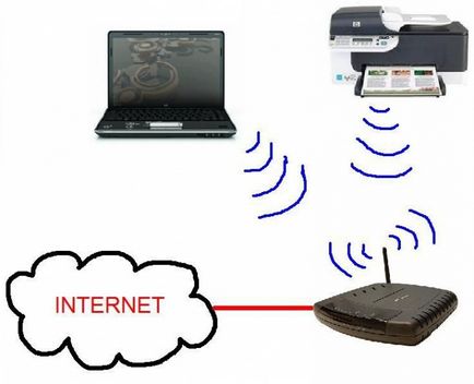 Як зробити мережевий принтер через wi-fi (windows 7-8) як мережевий принтер зробити локальним