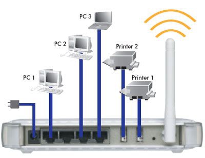 Cum se realizează o imprimantă de rețea prin Wi-Fi (Windows 7-8) ca imprimantă de rețea pentru ao face locală