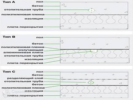 Hogyan készítsünk egy meleg padló a fürdőben - kályhától és más lehetőségek