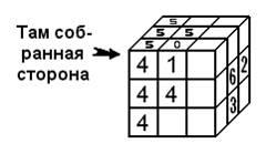 Hogyan kell összeállítani a Rubik-kocka, a tartalom platform