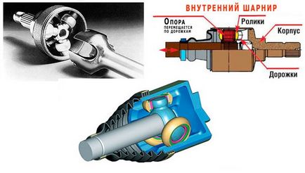 Hogyan kell összeállítani a belső CV joint, helyes szerelés video