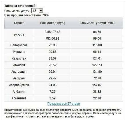 Hogyan hozzunk létre egy honlapot fizetett mobil üdvözletét és viccek