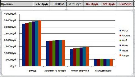 Hogyan hozzunk létre beágyazott diagramok