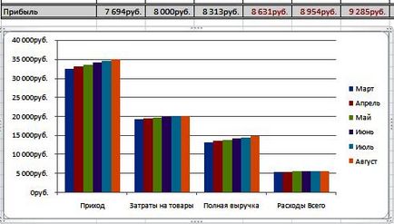 Як створювати впроваджені діаграми - студопедія