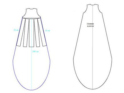 Cum sa coaseti o rochie cu mainile proprii pentru un model de incepator - cum sa coaseti o rochie de vara simpla