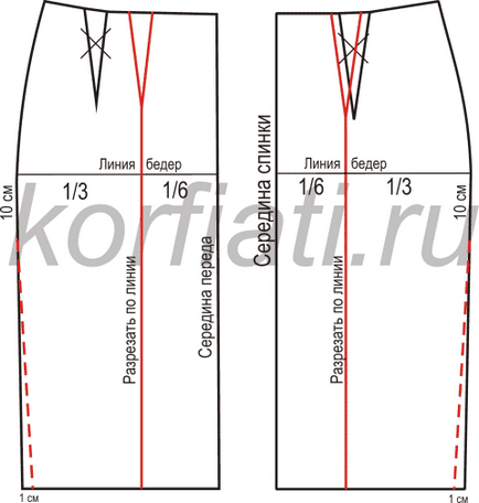 Cum sa coaseti o rochie cu mainile proprii pentru un model de incepator - cum sa coaseti o rochie de vara simpla