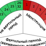 Як видалити сторінку в знайомства майл ру