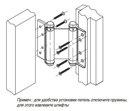 Як встановити пружинні петлі на двері особливості монтажу - статті