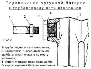 Як встановити, розібрати і промити чавунний радіатор розрахунок, фарбування, прочищення чавунної батареї