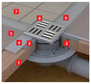 Cum se instalează echipamente sanitare alcaplast - jgheab de drenaj, cabină de duș și sistem de instalare pentru