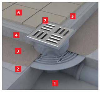 Cum se instalează echipamente sanitare alcaplast - jgheab de drenaj, cabină de duș și sistem de instalare pentru