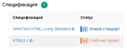 Cum știu dacă este acceptată o etichetă html într-o versiune specifică a depășirii stivei de browser în limba rusă