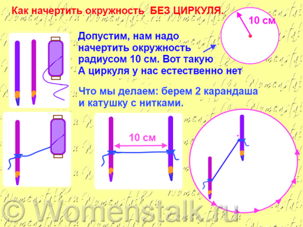 Як дізнатися радіус кола