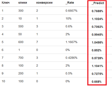 Cum se calculează valoarea unui clic, un blog despre publicitatea contextuală