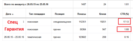 Як обчислити цінність кліка, блог про контекстну рекламу