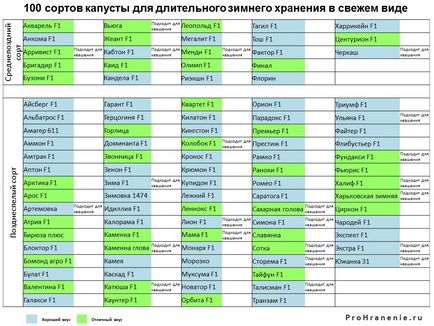 Як зберігати капусту взимку прості і надійні способи