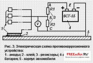 Protecția catodică a mașinii împotriva coroziunii