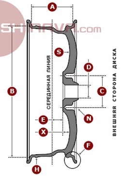 Колісні диски - пристрій і параметри, що означають незрозумілі цифри, що таке виліт диска