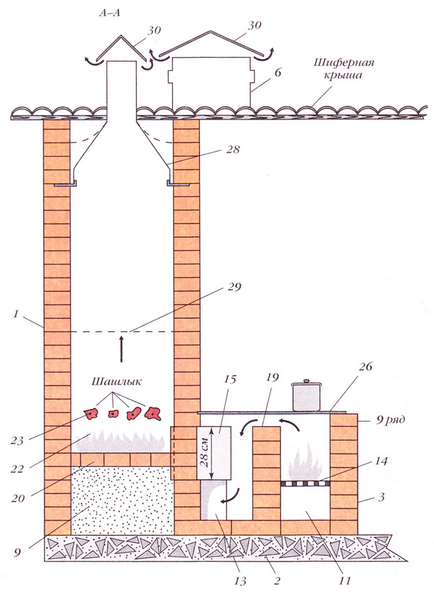 Cuptor combinat pentru bucătăria de vară, blog construit de Michael Stropov