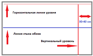 Imagine de fundal combinată cu tapet - instrucțiuni simple - blog stroyremontiruy