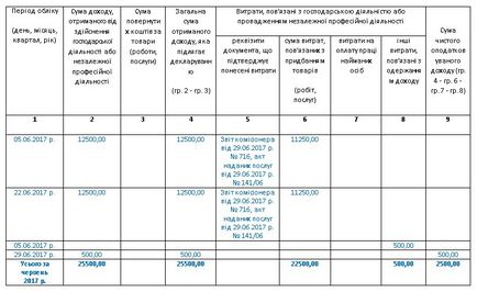 Комісійна торгівля у флп - єдинників і загальносистемників особливості оподаткування - я -