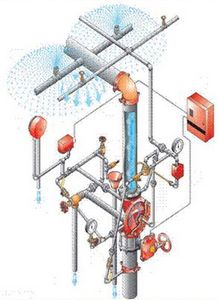 Compania a încântat, tipurile de sisteme automate de stingere a incendiilor (apt)