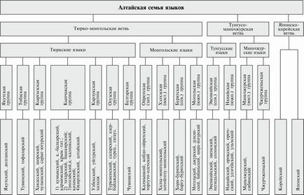 Кому-небудь алтайський мова потрібна чи ні