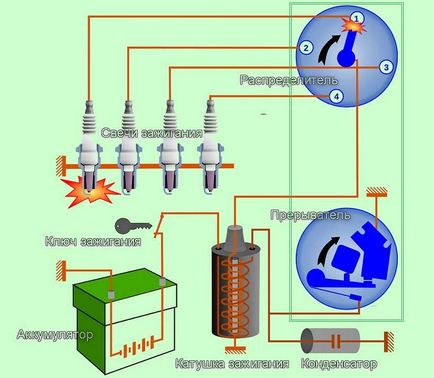 Kapcsolat vagy az akkumulátor gyújtásrendszer