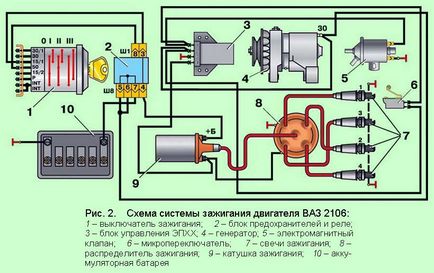 Contact sau sistem de aprindere a bateriei