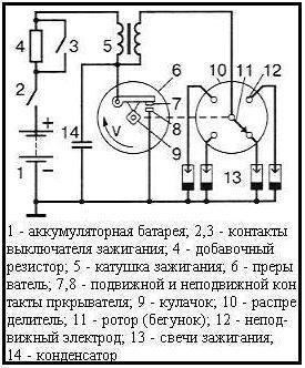 Контактна система запалювання, whatisvehicle