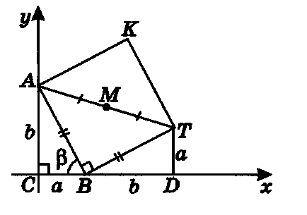 Координатний метод - студопедія