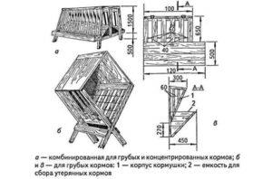 Годівниці для кіз креслення, виготовлення своїми руками