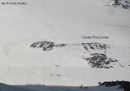 Коротко про те, як правильно і безпечно зійти на Ельбрус, alpinist