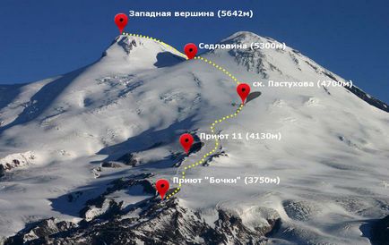 Коротко про те, як правильно і безпечно зійти на Ельбрус, alpinist