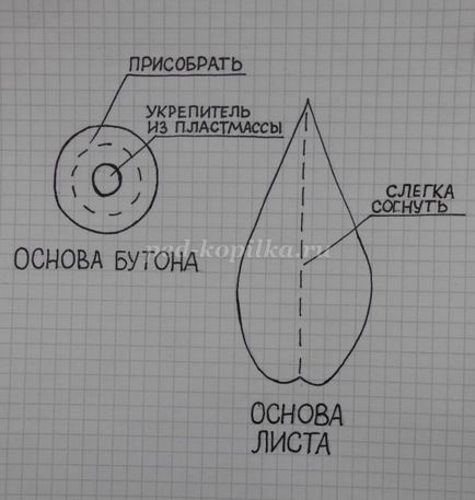 Кошик з конваліями своїми руками