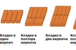 Красива цегляна кладка особливості роботи (фото)