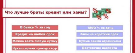 Кредит студентам без роботи з 18 років