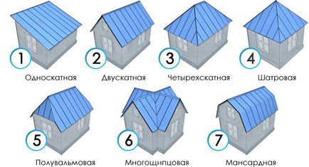 Дах на будинок 10 на 10 і як зробити одноповерховий з мансардою