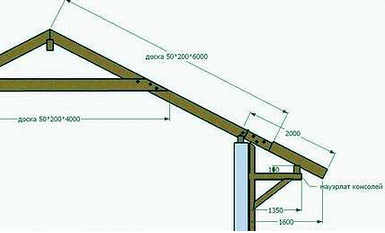 Дах шале - пристрій, монтаж, схеми і кут нахилу покрівлі