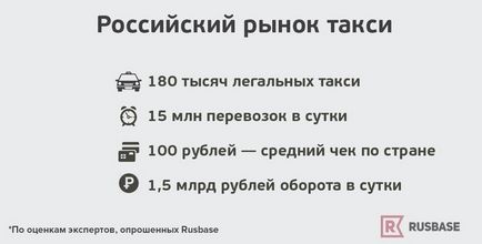 Ce taxi pe piața rusă a taxiurilor - știri din viața unui taxi