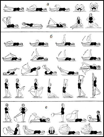 Exerciții de fizioterapie »carte de referință medicală