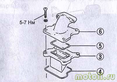 Supapa clapetă de pe scuter - repararea, înlocuirea, scopul