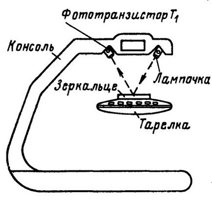 Disc de zbor, radio amator-designer