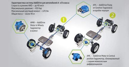 Logan 4x4 - renault відчуває трансмісію з гідроприводом