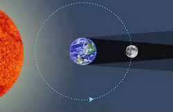 Eclipsa lunară, astroionline - horoscopul nașterii, calendarul lunar și horoscopul