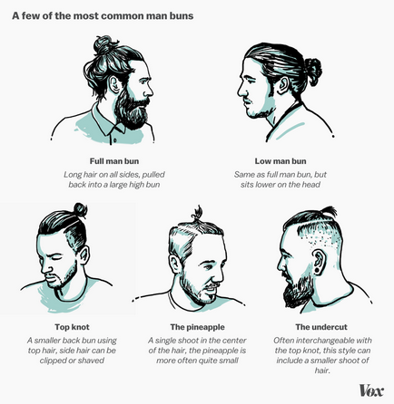 Man bun